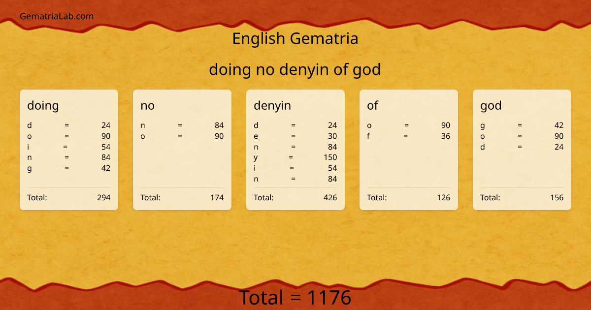 doing no denyin of god in english Gematria